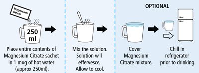 GlycoPrep-C-ALL_Step_2.jpg